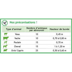 Abreuvoir POLYFLEX NC renforcé : p1130109