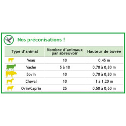 Abreuvoir POLYSELF PF2 à palette verticale : p1130224