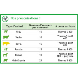 Abreuvoir POLYSPRING II à niveau constant chauffant : p1130556
