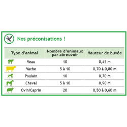 Abreuvoir AUTODRINK à tube : p1130101