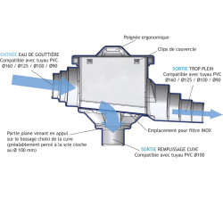 "MAXI Filtre La Gée" pour récupération eau de gouttière pour cuve à...